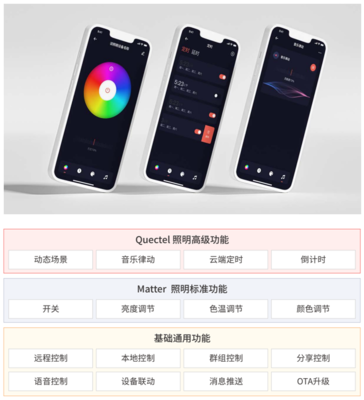 Matter協議高速崛起,你真的了解它嗎?|投融界